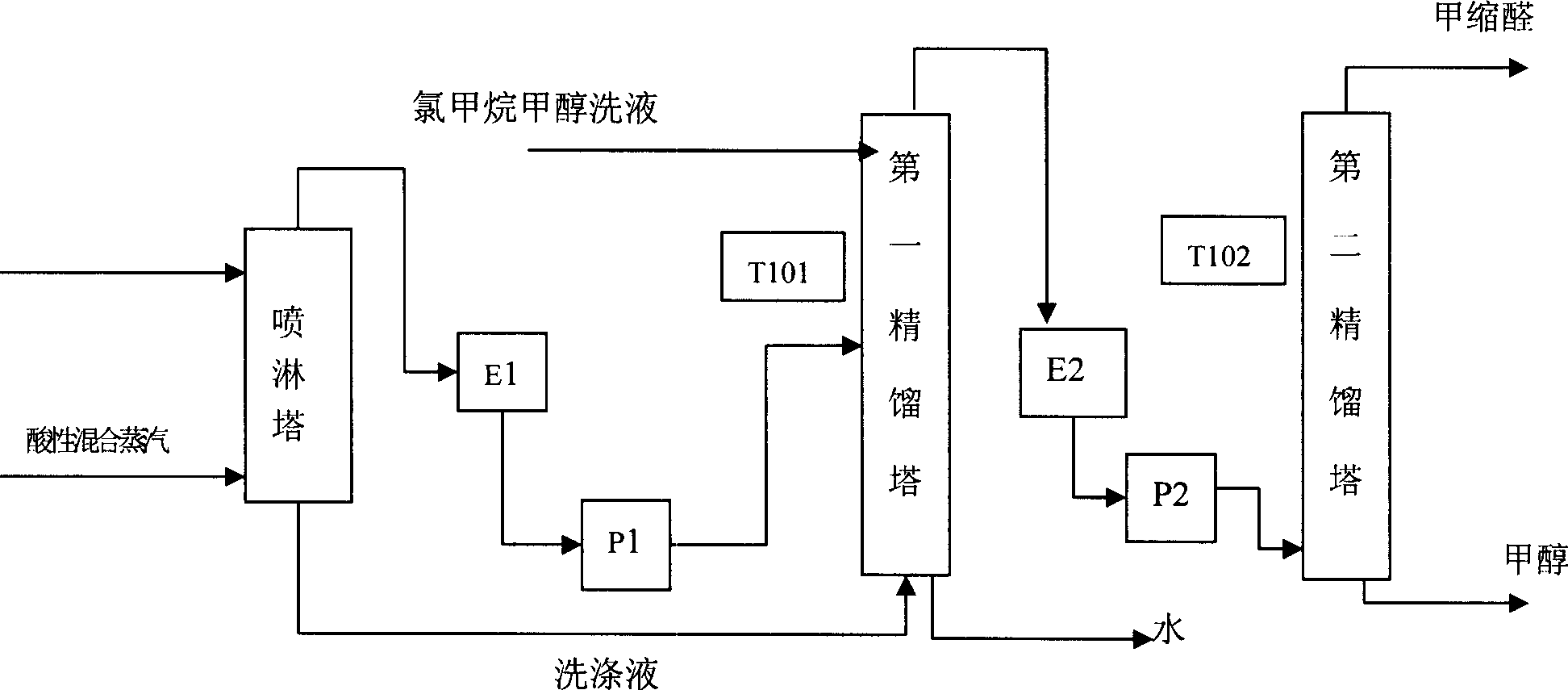 Method for utilizing thermal energy during continuous synthesis of glyphosate