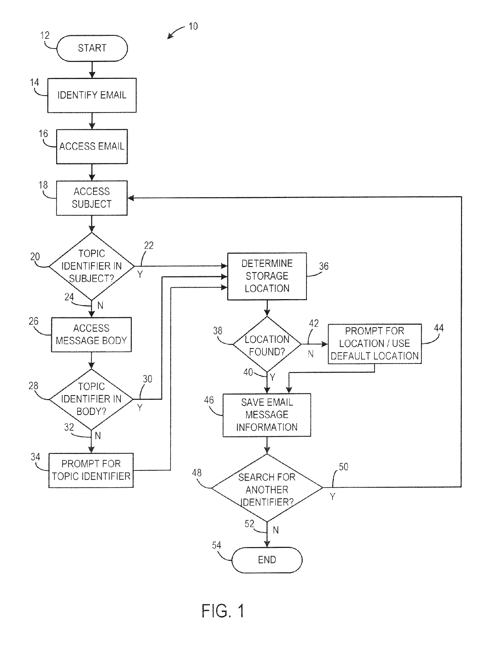 Method and apparatus for storing email messages
