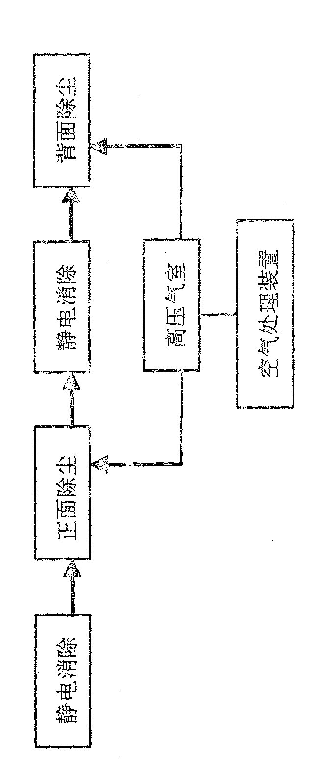 Method and equipment for cleaning photographic film