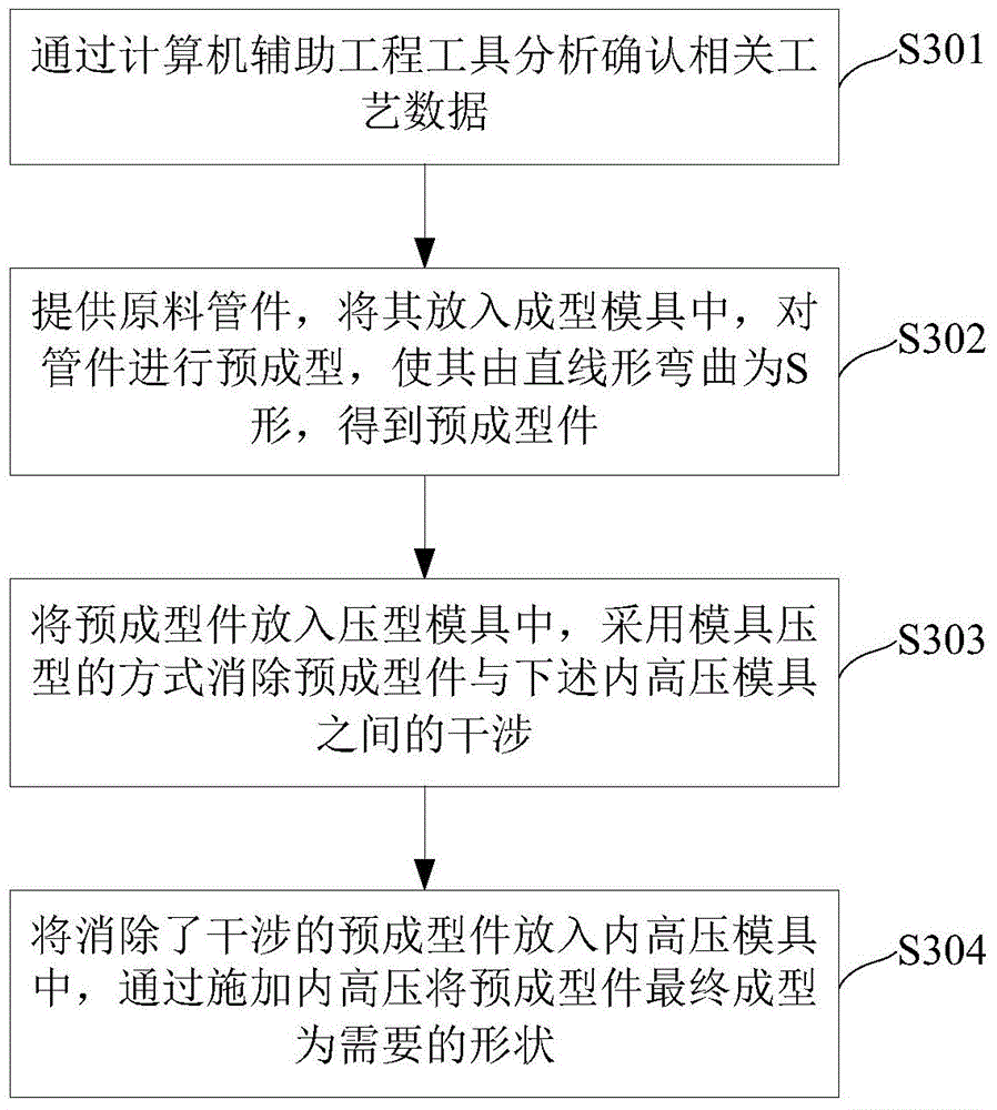 Internal high pressure-forming method for special-shaped tube