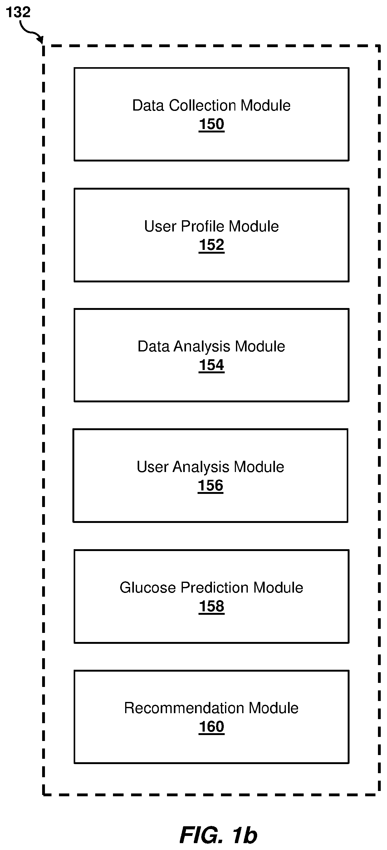 Glucose level prediction and management