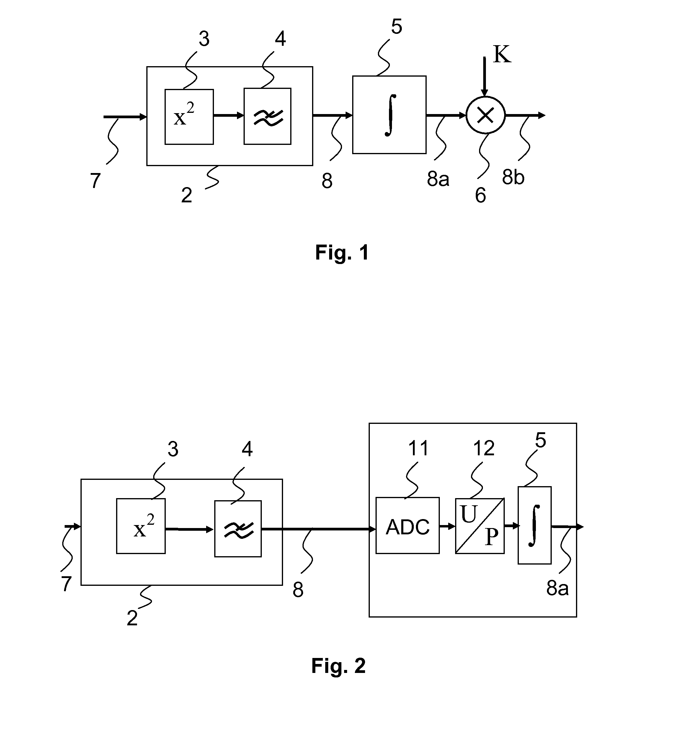 Power meter with two detector elements for a power measurement even of extremely low frequencies