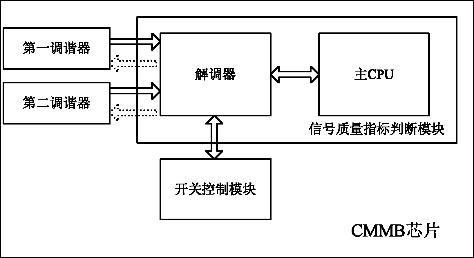 Method and device for building CMMB (China Mobile Multimedia Broadcasting) antenna in handheld terminal