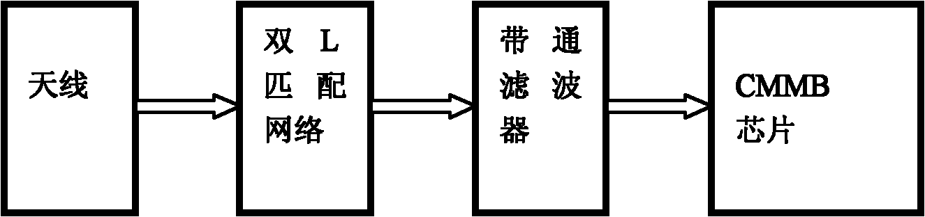 Method and device for building CMMB (China Mobile Multimedia Broadcasting) antenna in handheld terminal