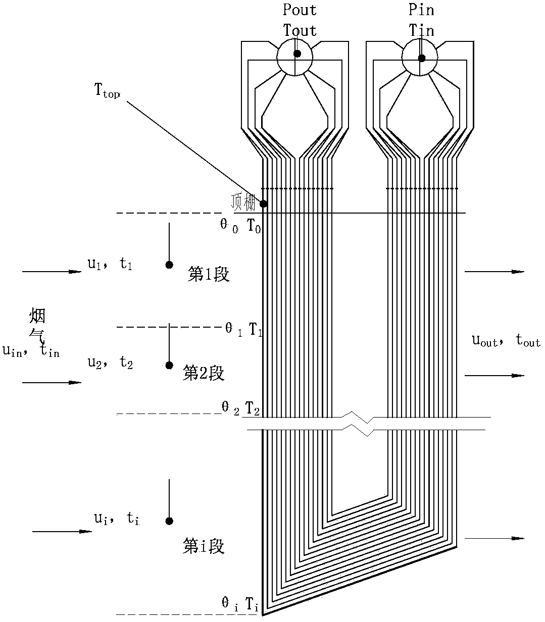 Method for monitoring wall temperature of heating surface and thickness of scale cinder of boiler superheater or reheater