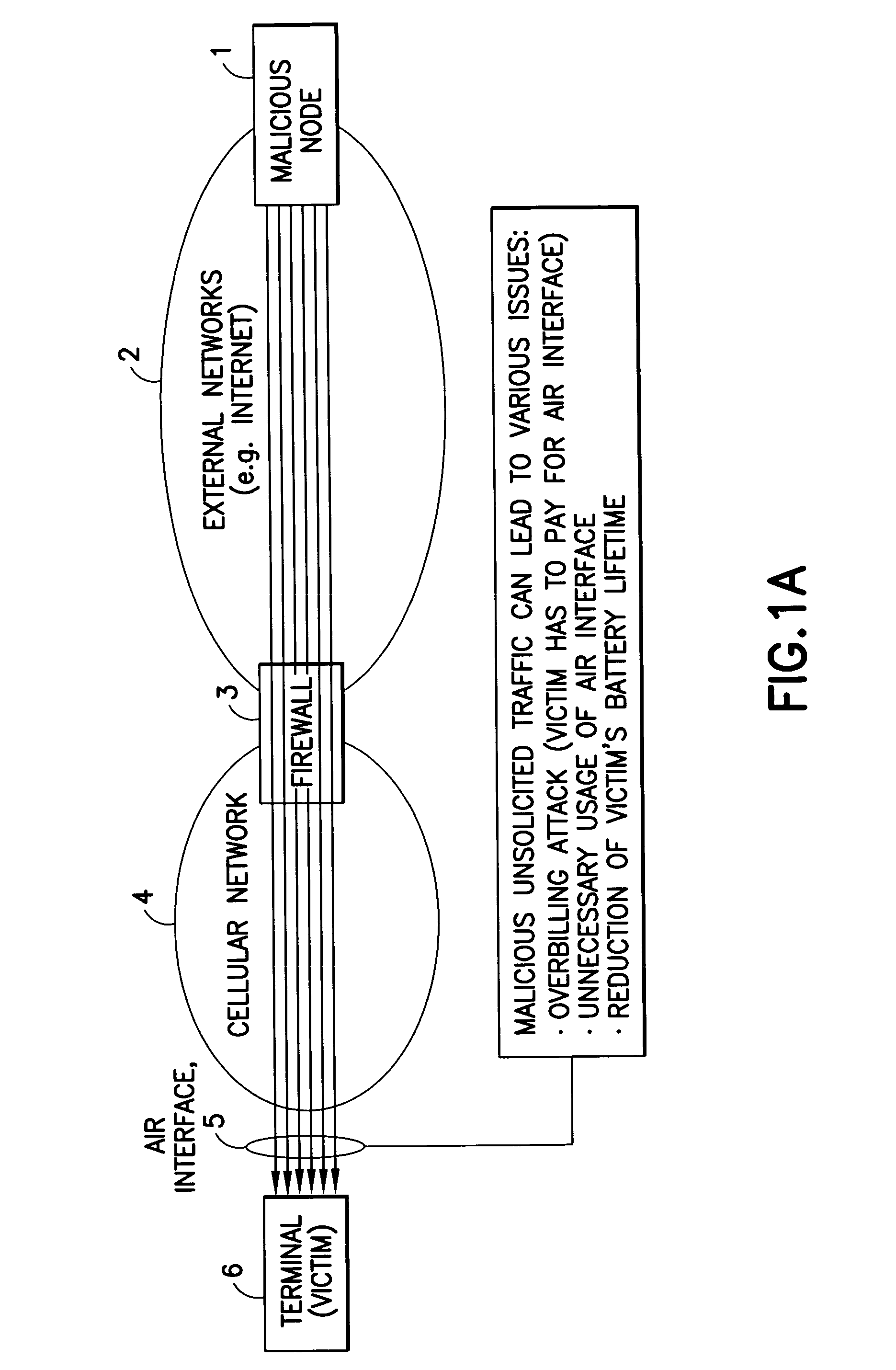 Apparatus, method and computer program product to reduce TCP flooding attacks while conserving wireless network bandwidth