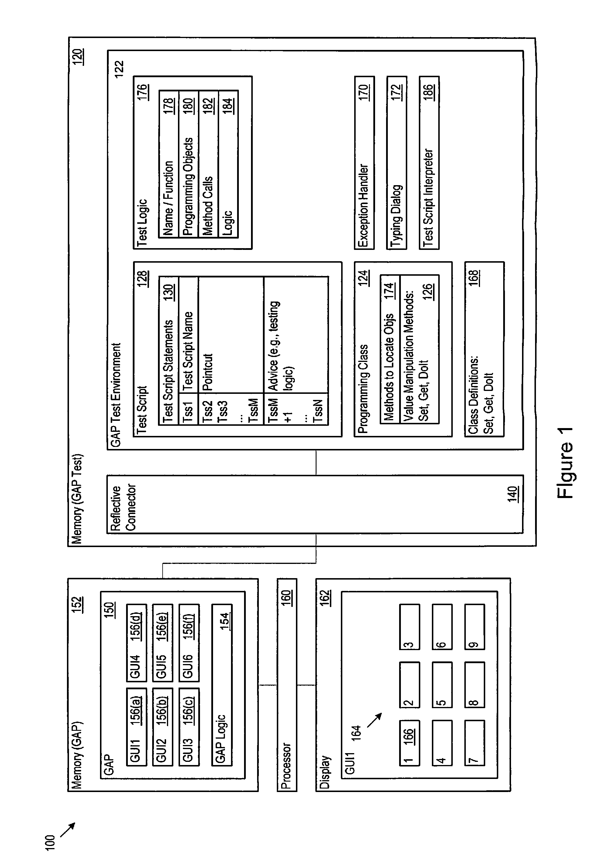 Modularizing and aspectizing graphical user interface directed test scripts