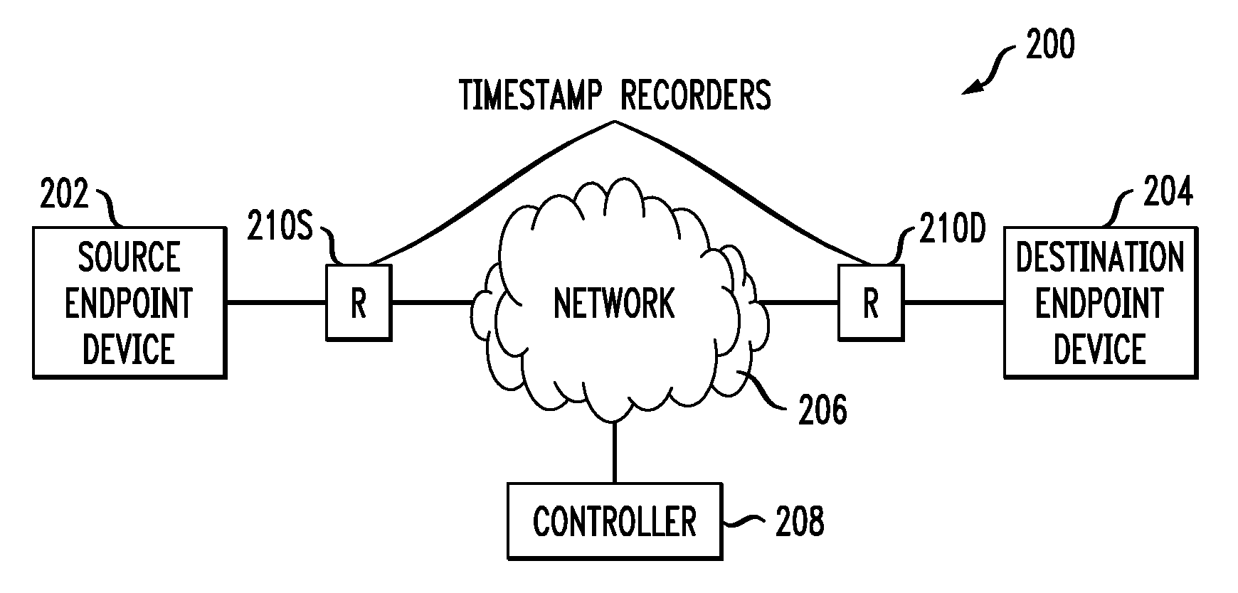 Network Condition Capture and Reproduction