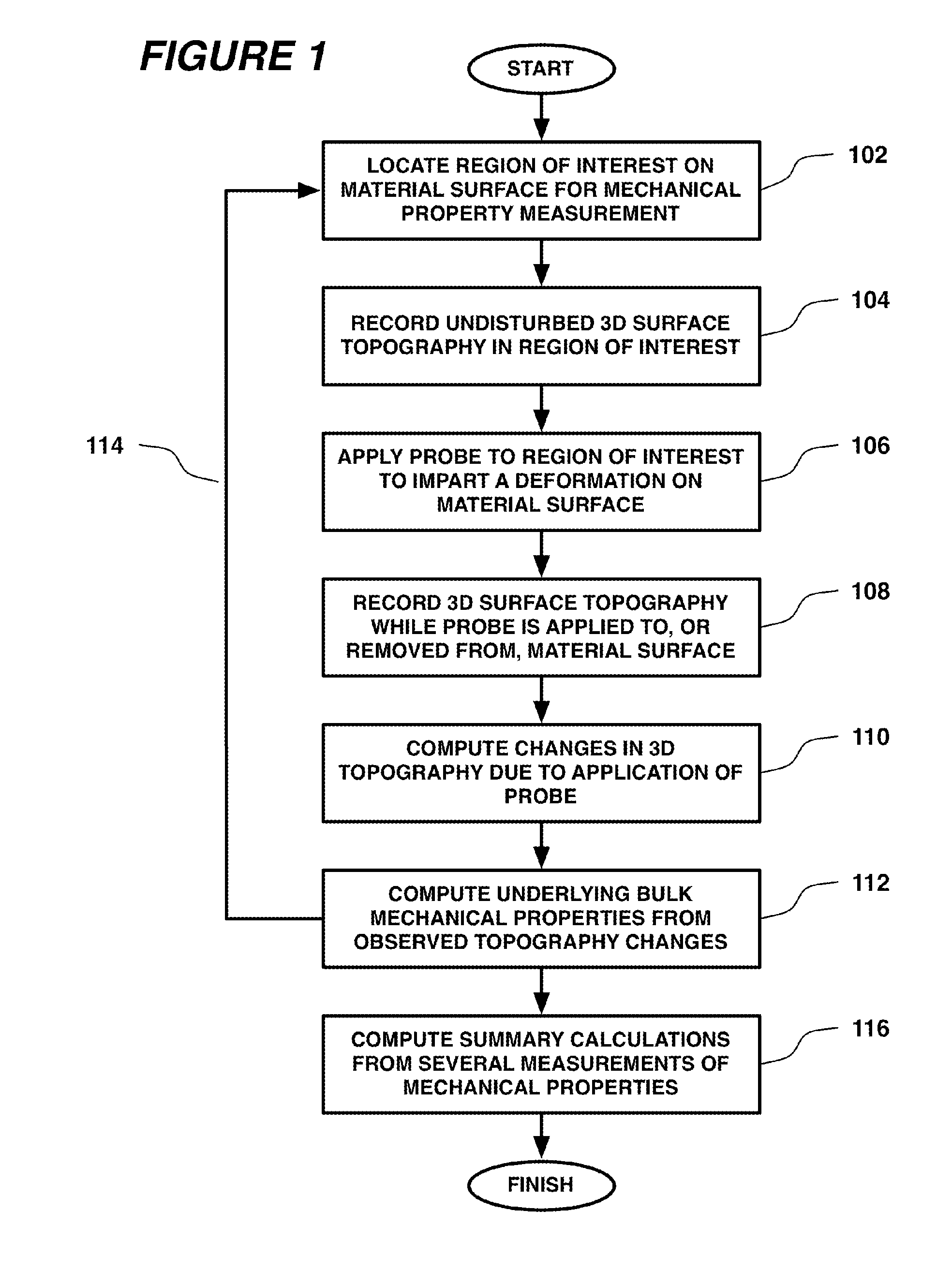 Systems and Methods for Measuring Mechanical Properties of Deformable Materials