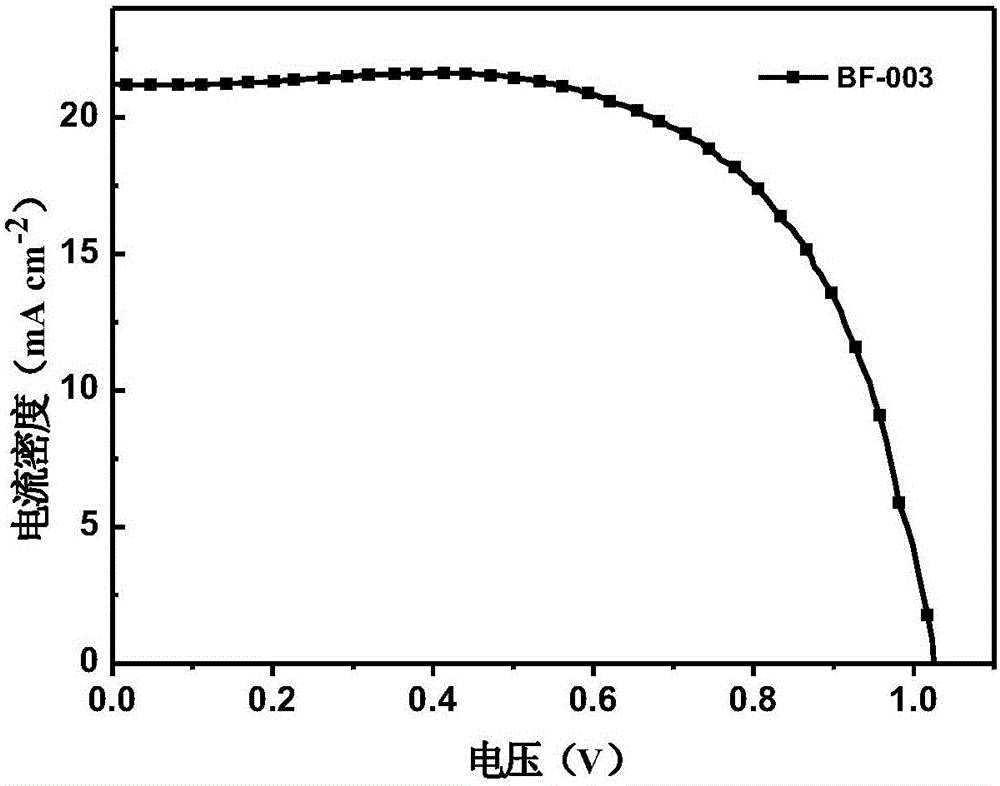 Derivative of dibenzofuran and preparation method and application thereof