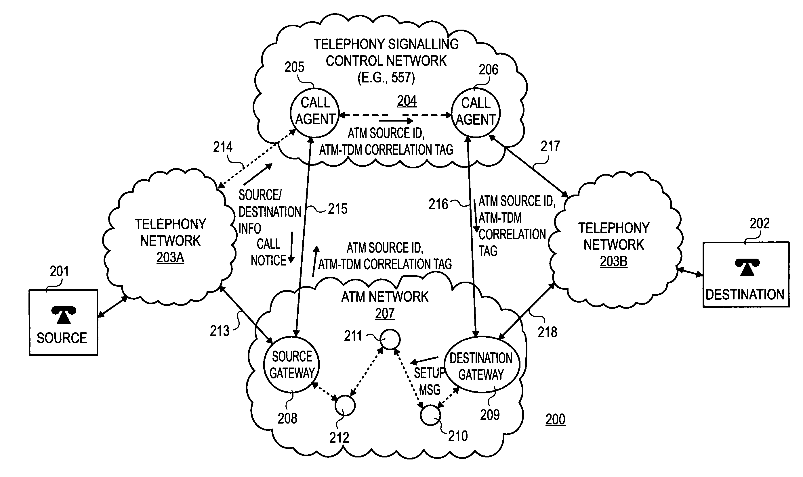 Method and apparatus for carrying telephony network traffic over an ATM network