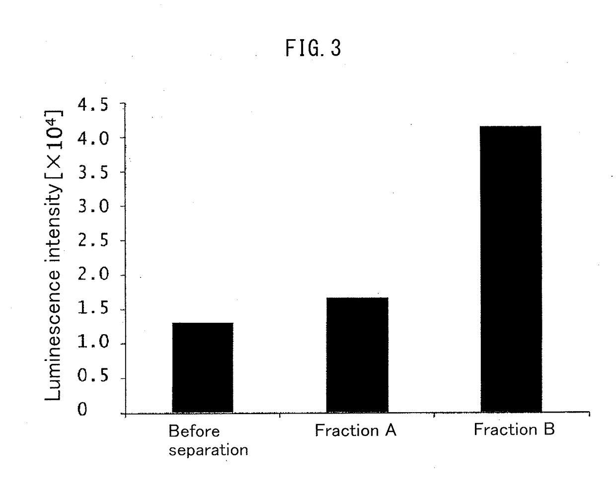 Improved fc-binding protein, method for producing said protein, antibody adsorbent using said protein, and method for separating antibody using said adsorbent