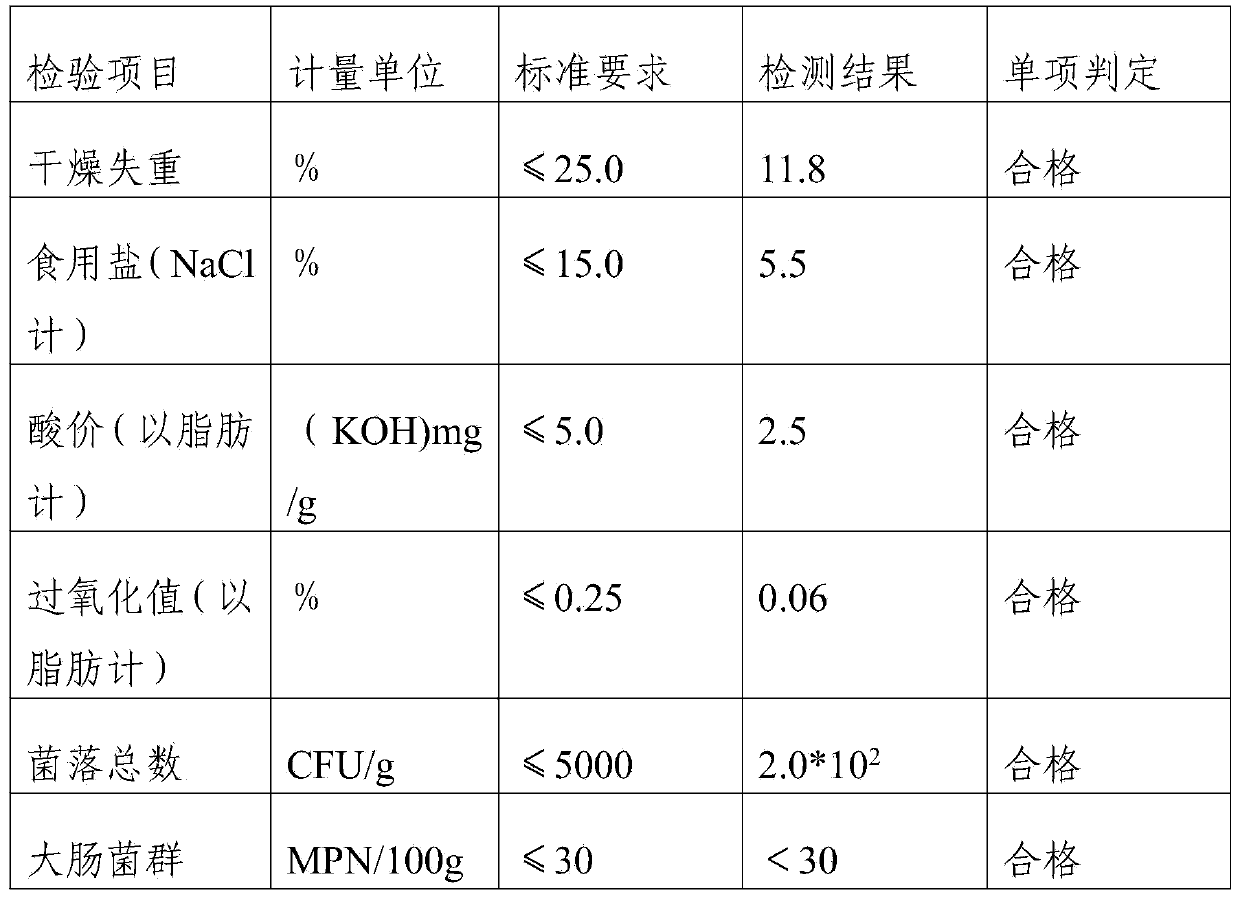 Flavored fermented soybean chilli sauce and preparation method thereof