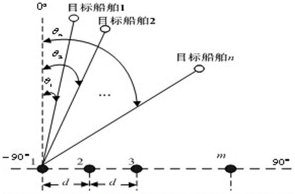 Target ship direction estimation method based on differential evolution mechanism