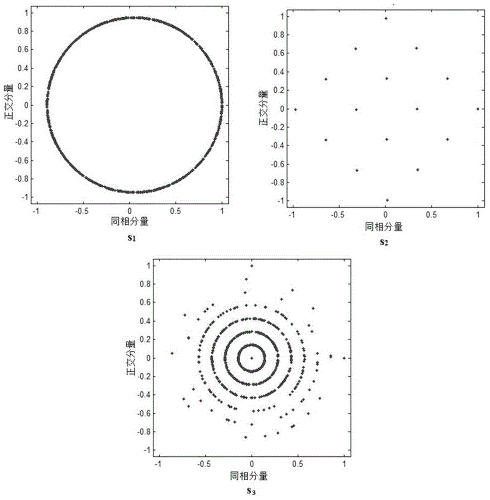 Target ship direction estimation method based on differential evolution mechanism