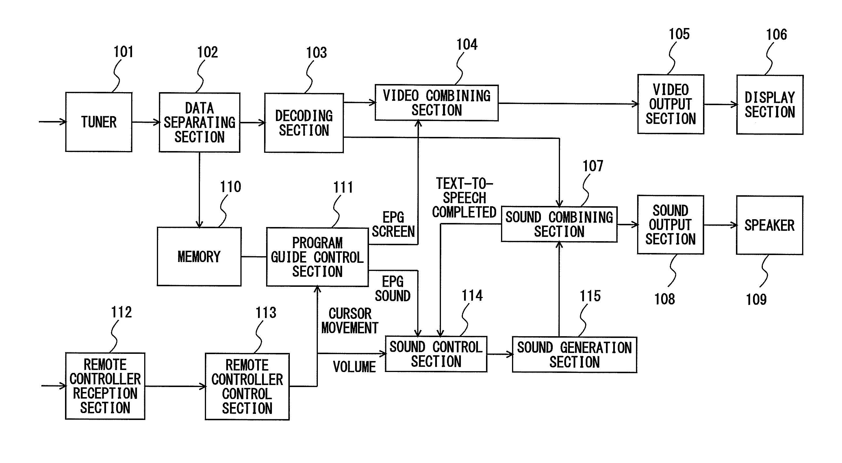 Text-to-speech device and text-to-speech method