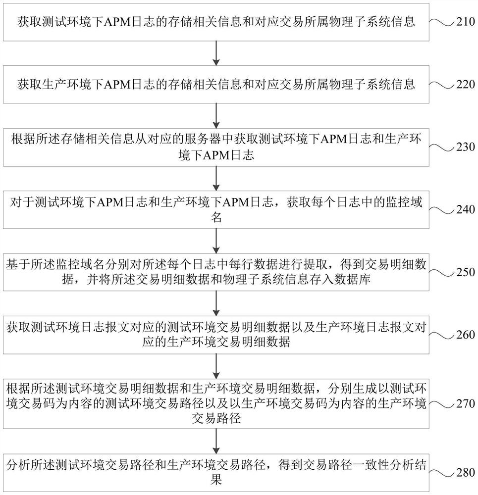 transaction-path-analysis-method-and-device-server-and-storage-medium