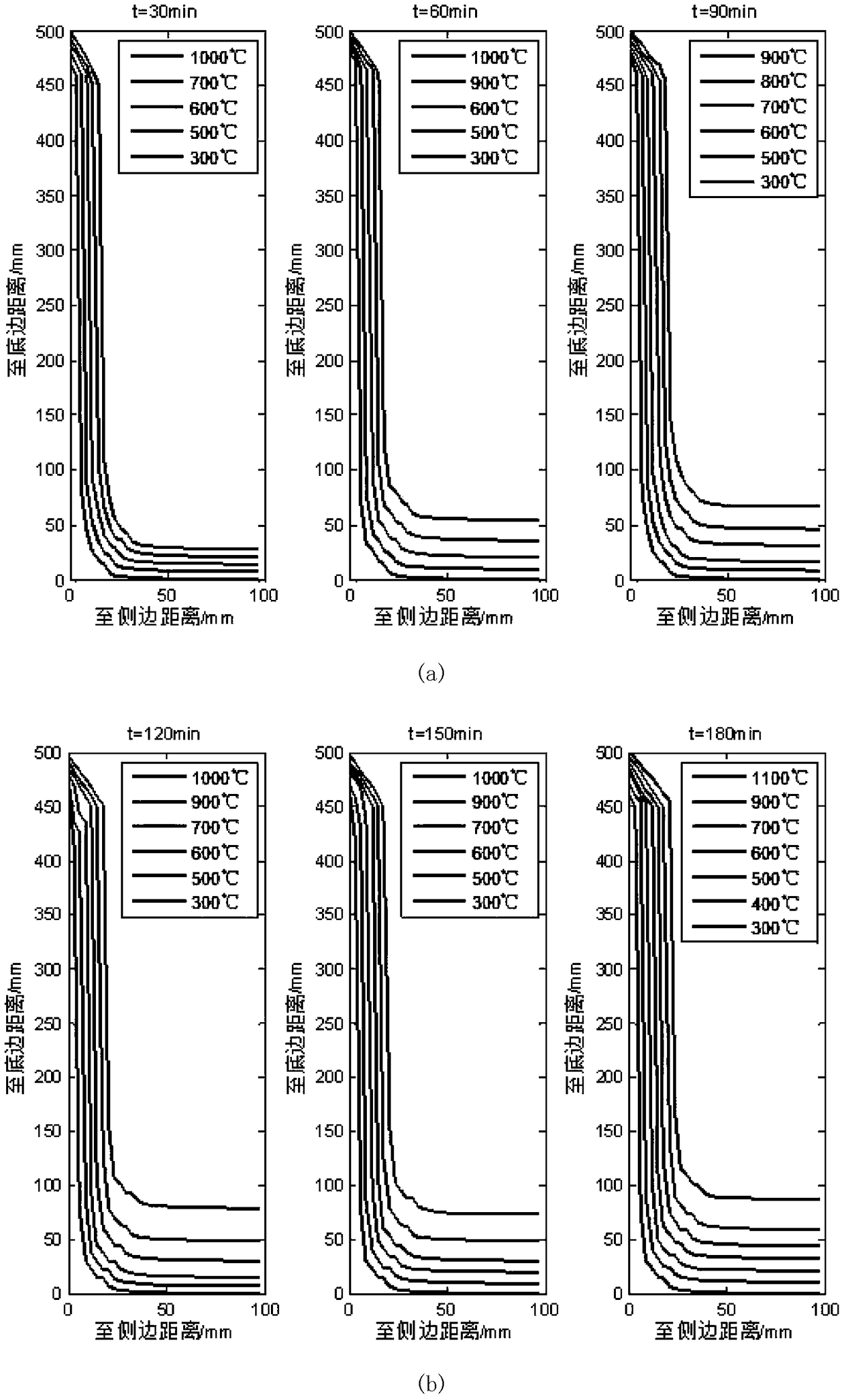 Detection method for fire-resistant performance of reinforced concrete beam and fireproof detection method for fireproof coating