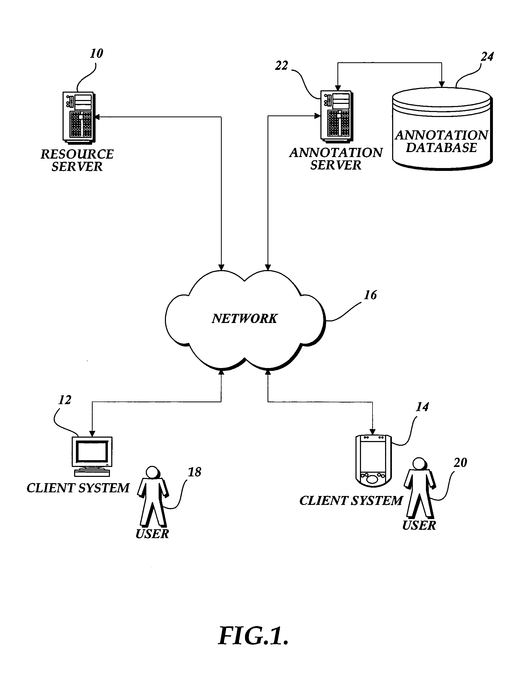 Automated annotation of a resource on a computer network using a network address of the resource