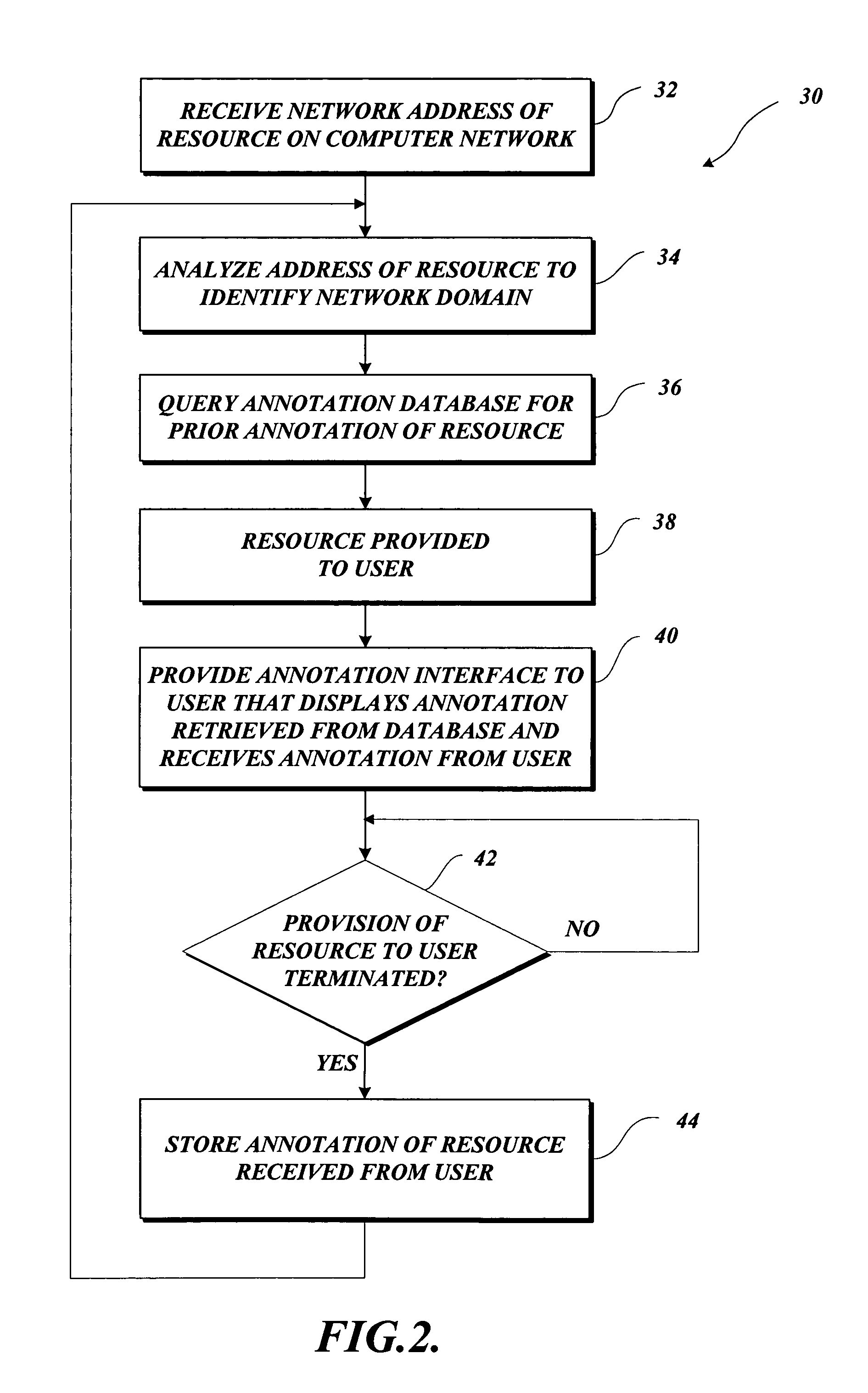Automated annotation of a resource on a computer network using a network address of the resource