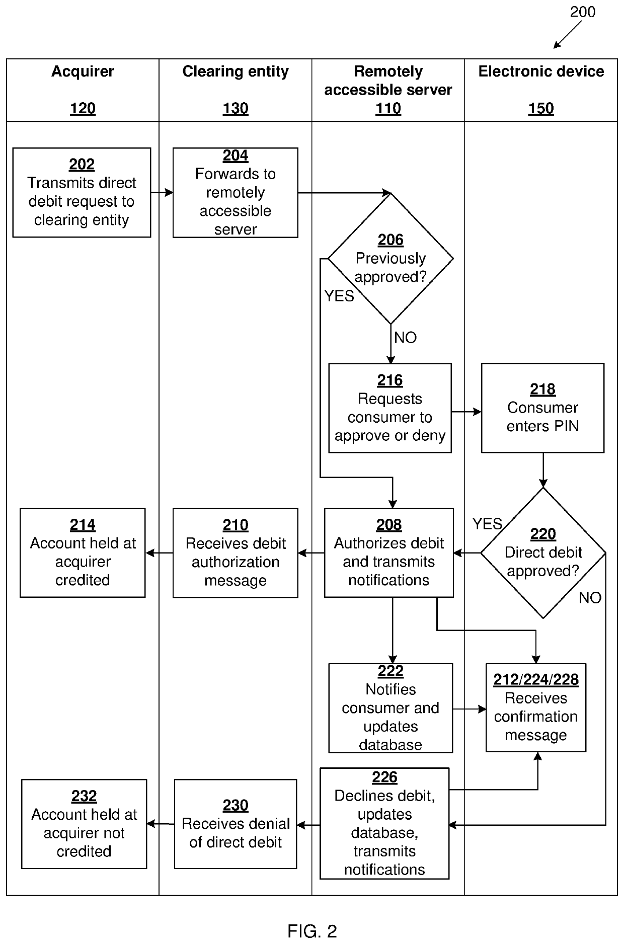 System and method for authorizing direct debit transactions