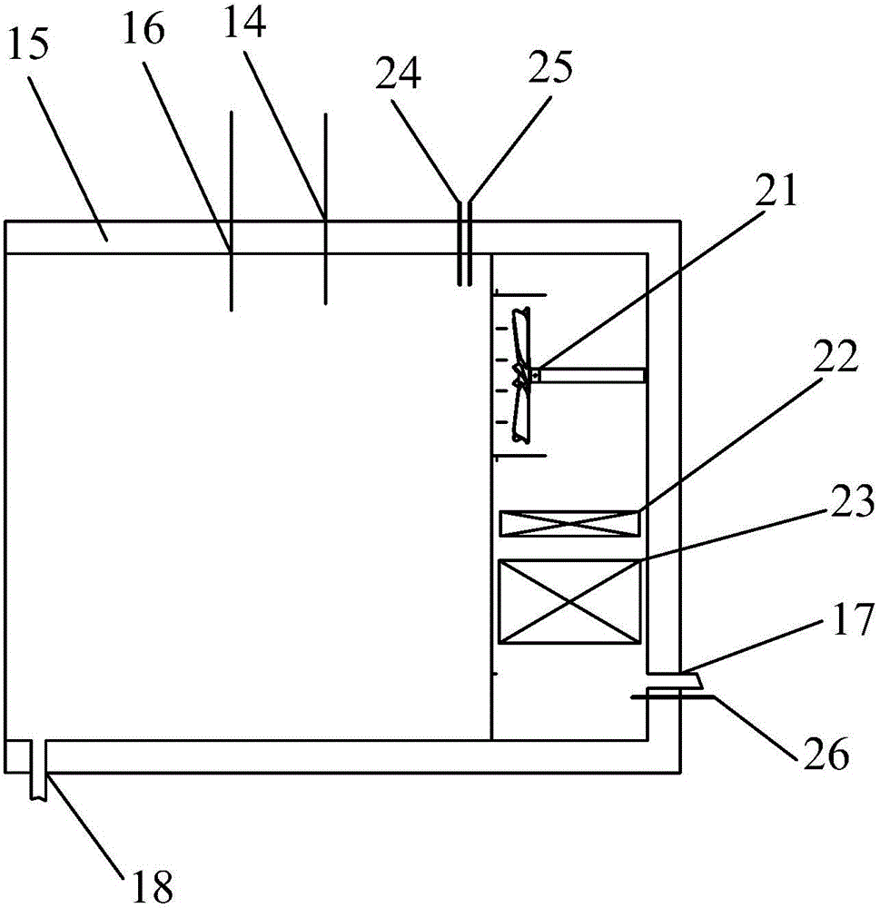 Rapid temperature change test box