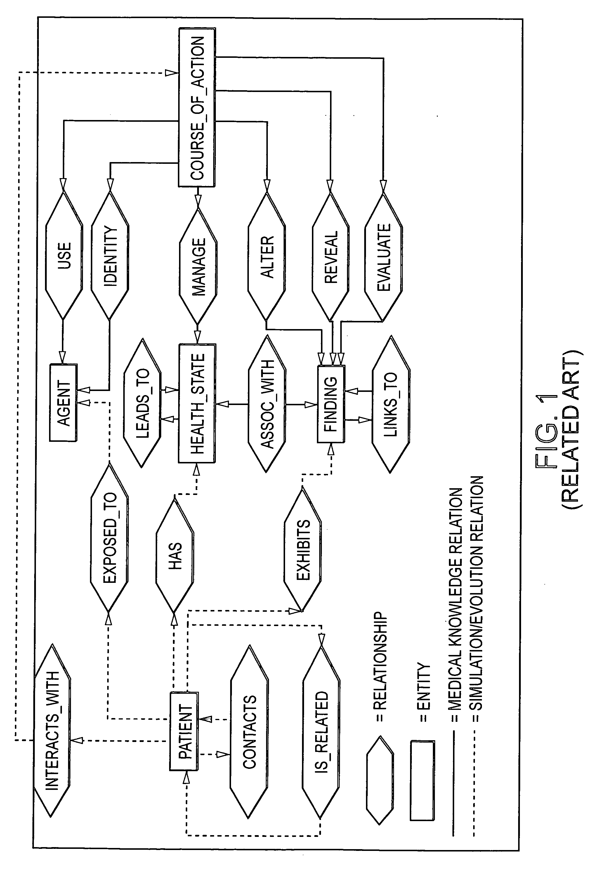 Computer architecture and process of patient generation, evolution, and simulation for computer based testing system using bayesian networks as a scripting language