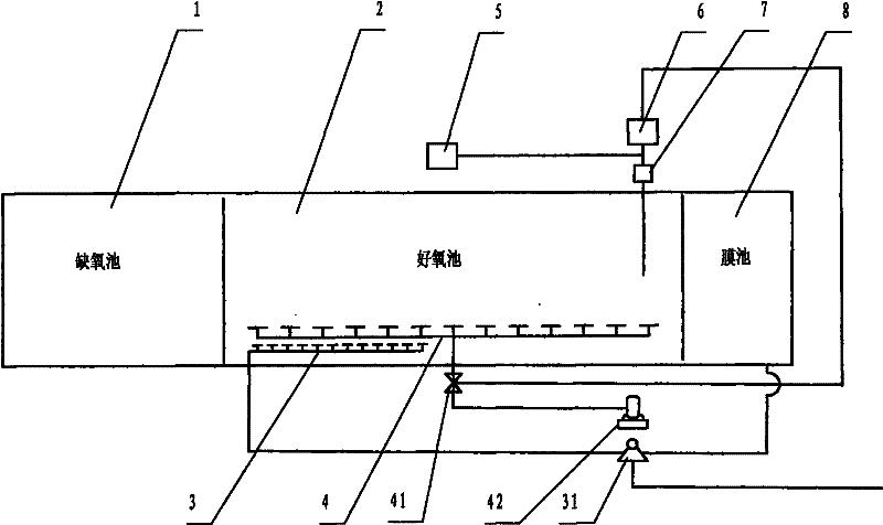 Apparatus for realizing short-cut nitrification by membrane bioreactor and method thereof