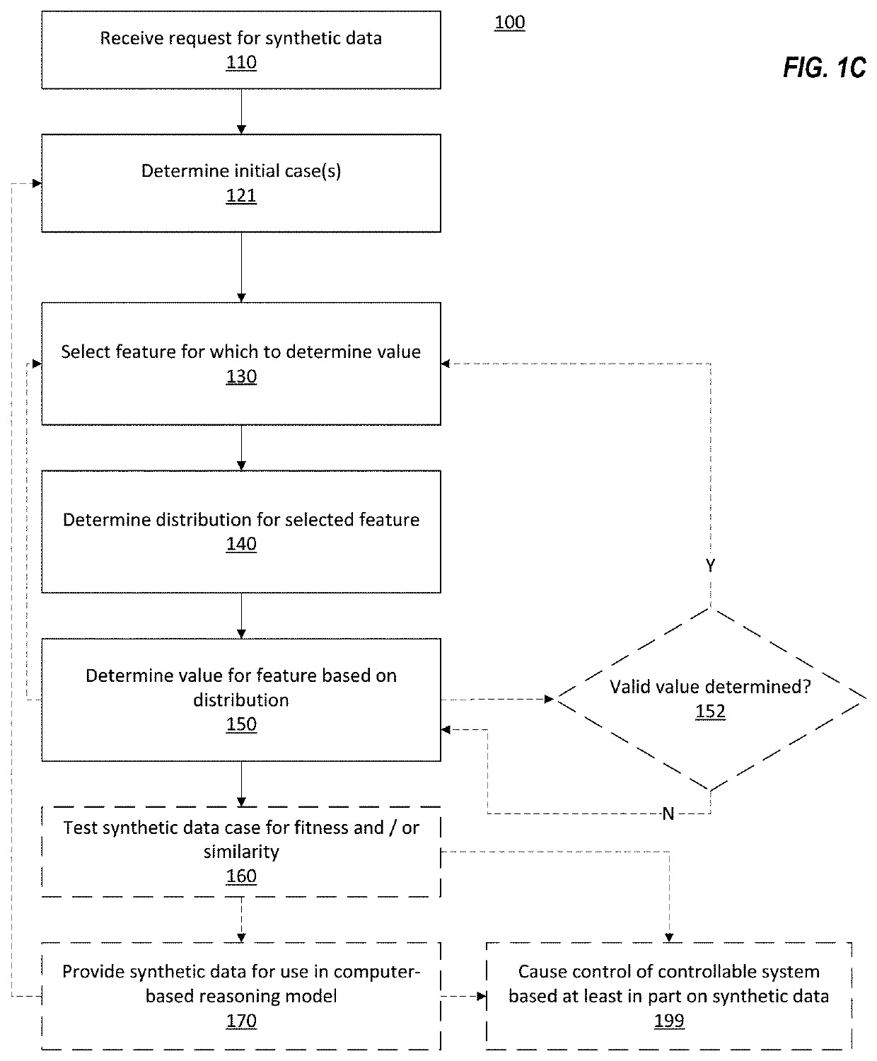 Synthetic Data Generation in Computer-Based Reasoning Systems