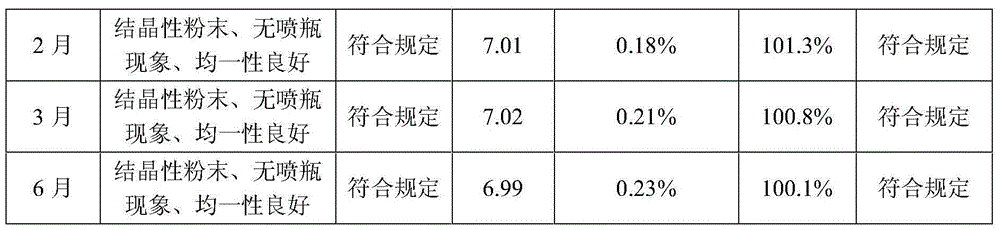 Levo oxiracetam lyophilized powder for injection and preparation method thereof