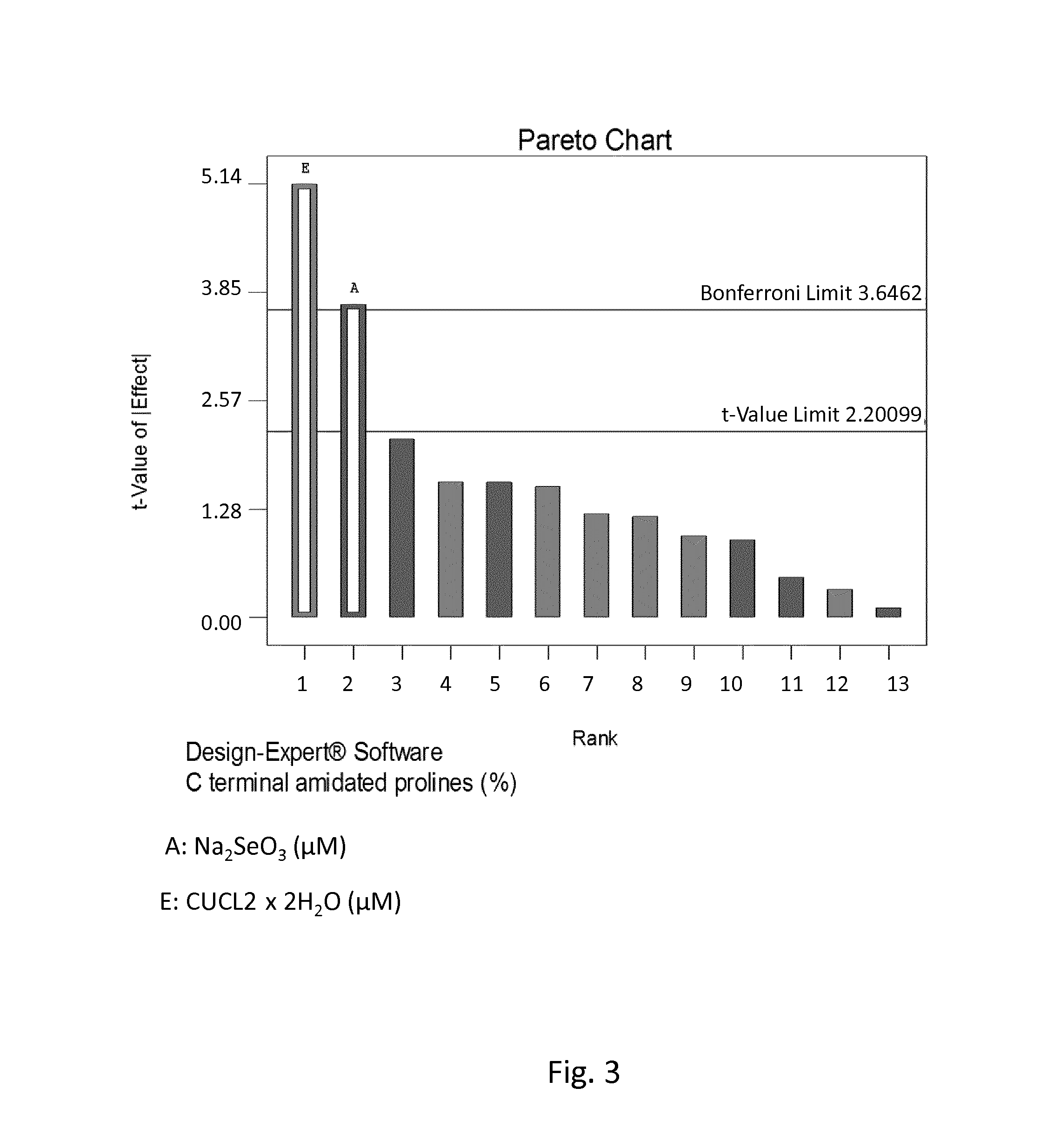 CELL CULTURE MEDIUM AND PROCESS FOR CONTROLLING a-AMIDATION AND/OR C-TERMINAL AMINO ACID CLEAVAGE OF POLYPEPTIDES