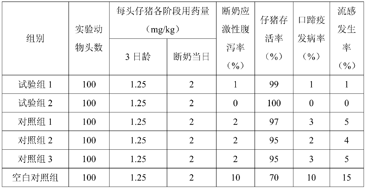 A polypeptide composition, a composition for improving the immune function of livestock and poultry, and a preparation method