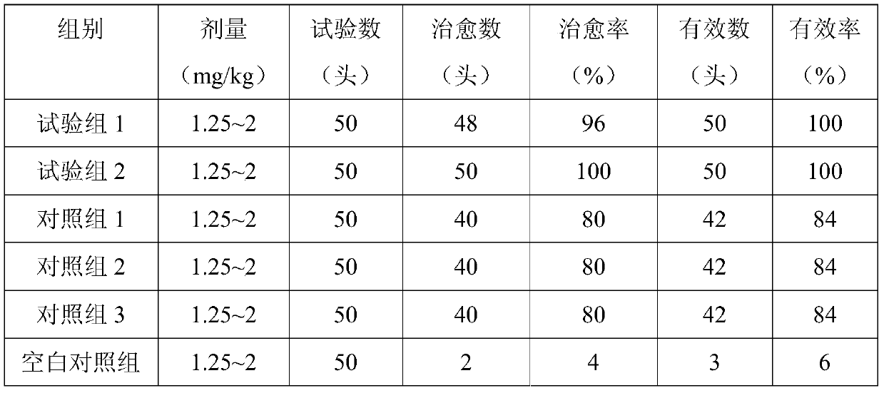 A polypeptide composition, a composition for improving the immune function of livestock and poultry, and a preparation method