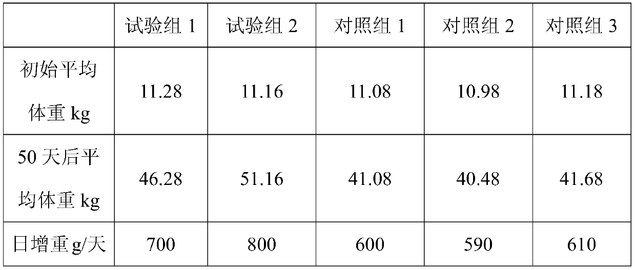 A polypeptide composition, a composition for improving the immune function of livestock and poultry, and a preparation method