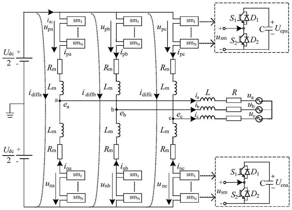 Capacitor voltage fluctuation suppression method for modular multilevel converter