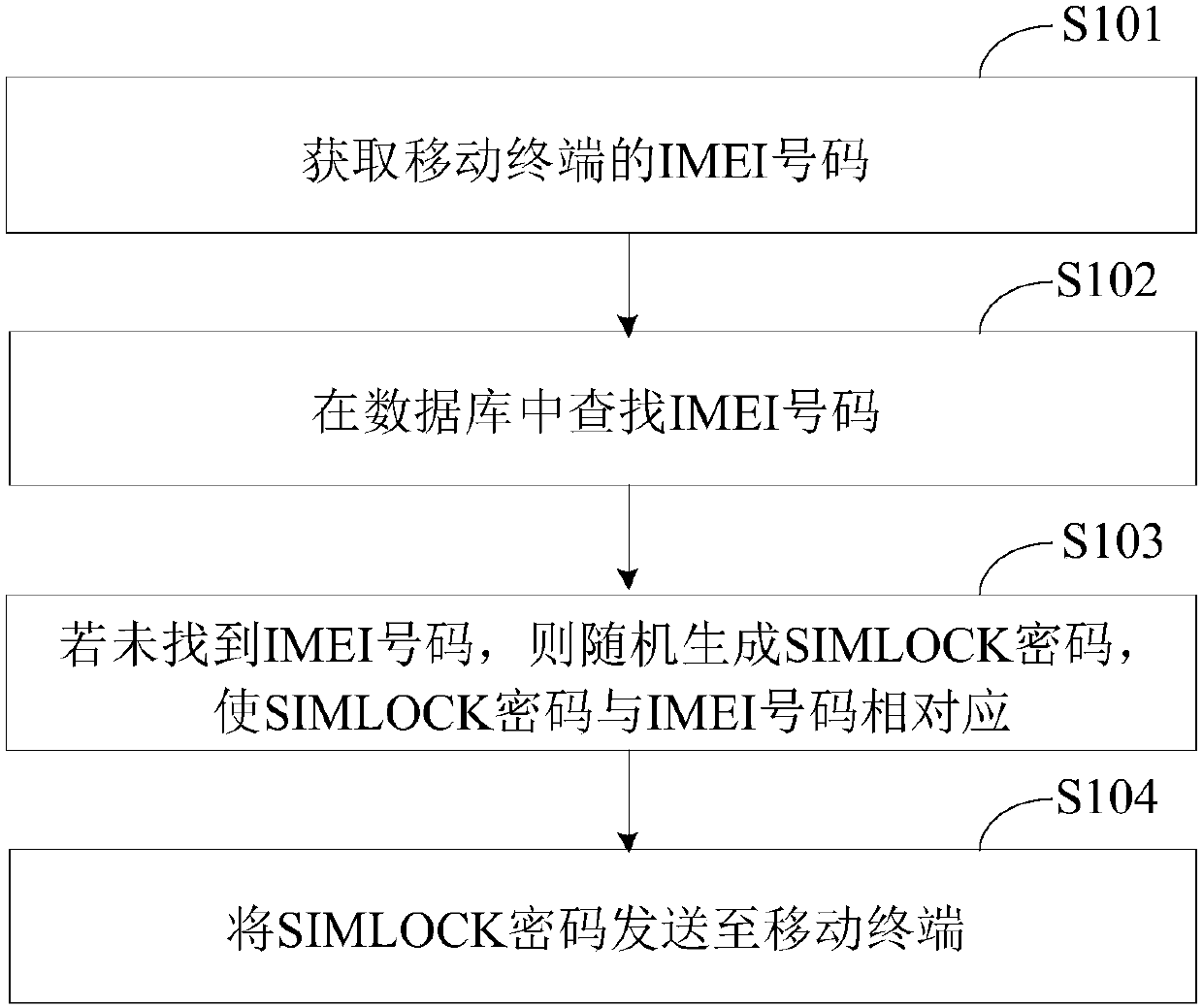 SIMLOCK password generation and injection method and device