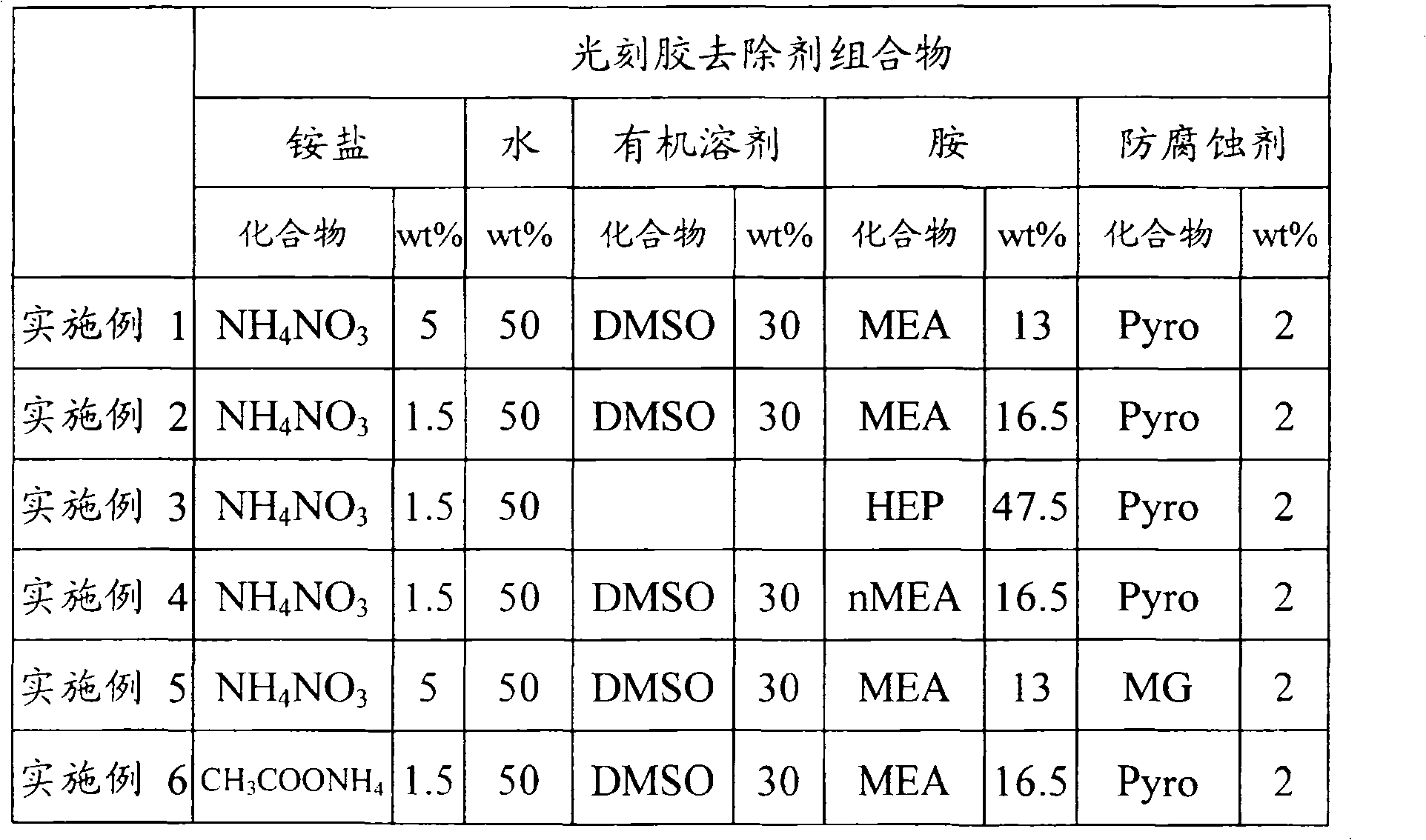 Remover composition for photoresist of semiconductor device