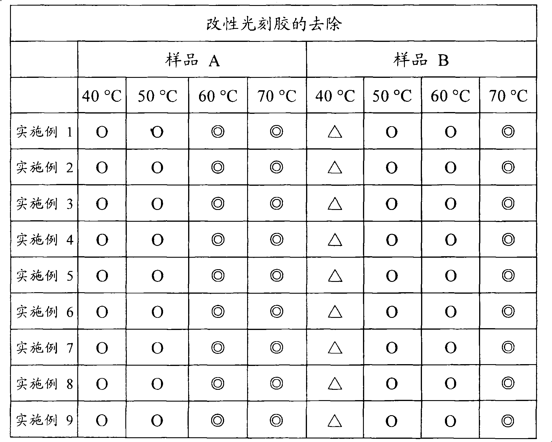 Remover composition for photoresist of semiconductor device