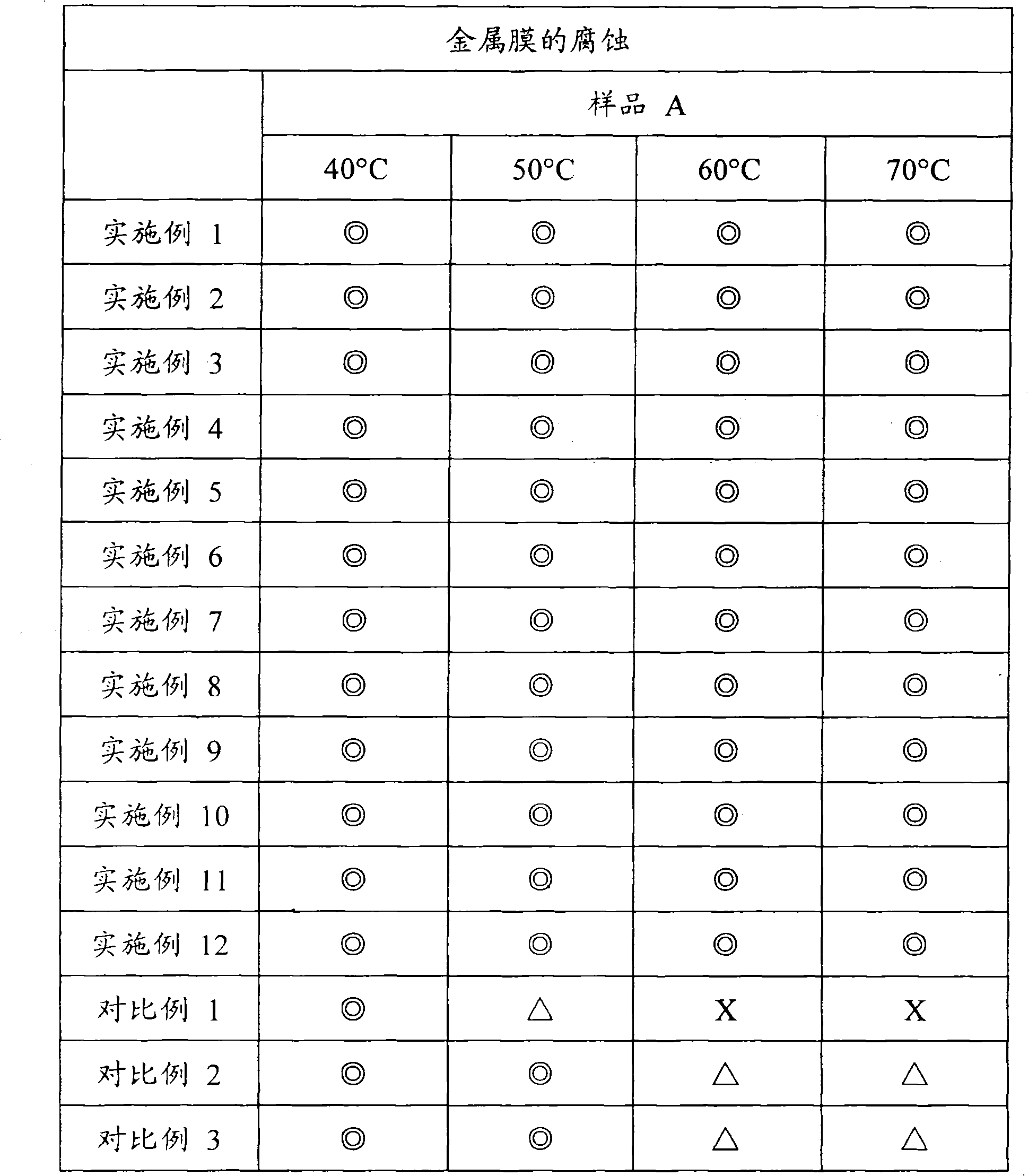 Remover composition for photoresist of semiconductor device