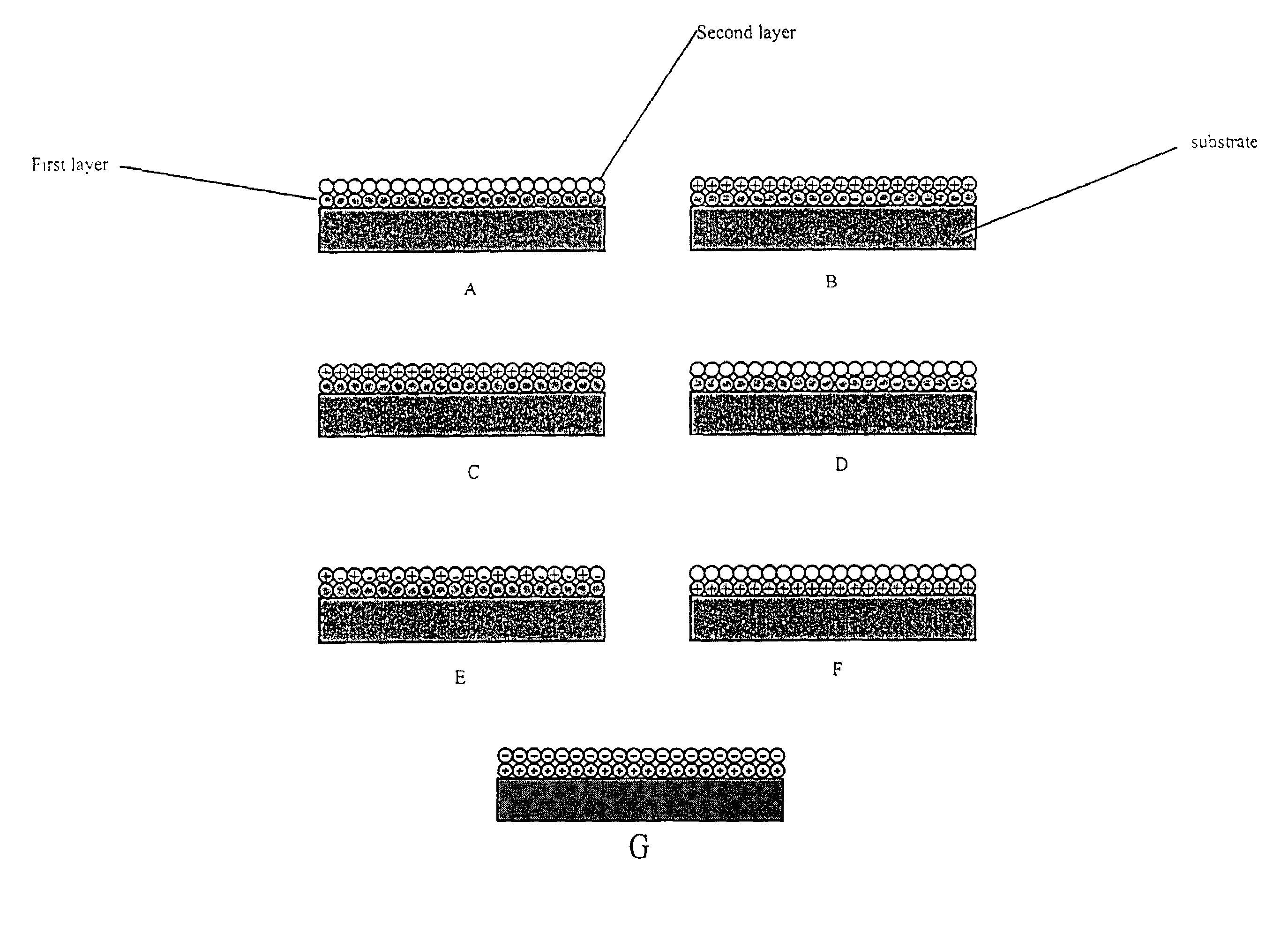 Multi-layer coated porous materials and methods of making the same