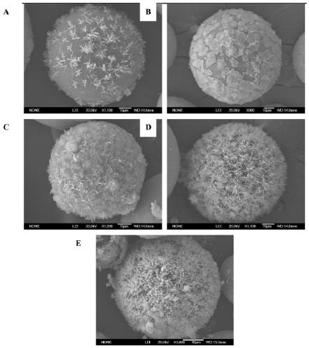 A preparation of porous resin microspheres with controllable surface growth morphology tio  <sub>2</sub> Methods