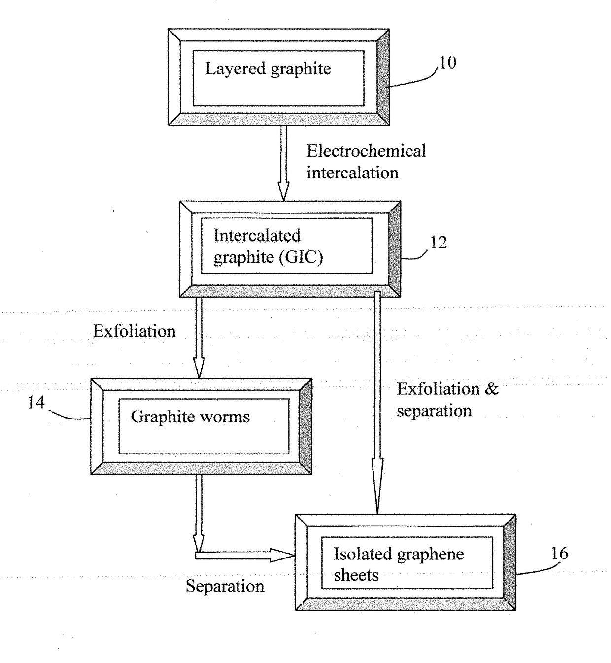 Electrochemical Method Of Producing Single-Layer Or Few-Layer Graphene Sheets