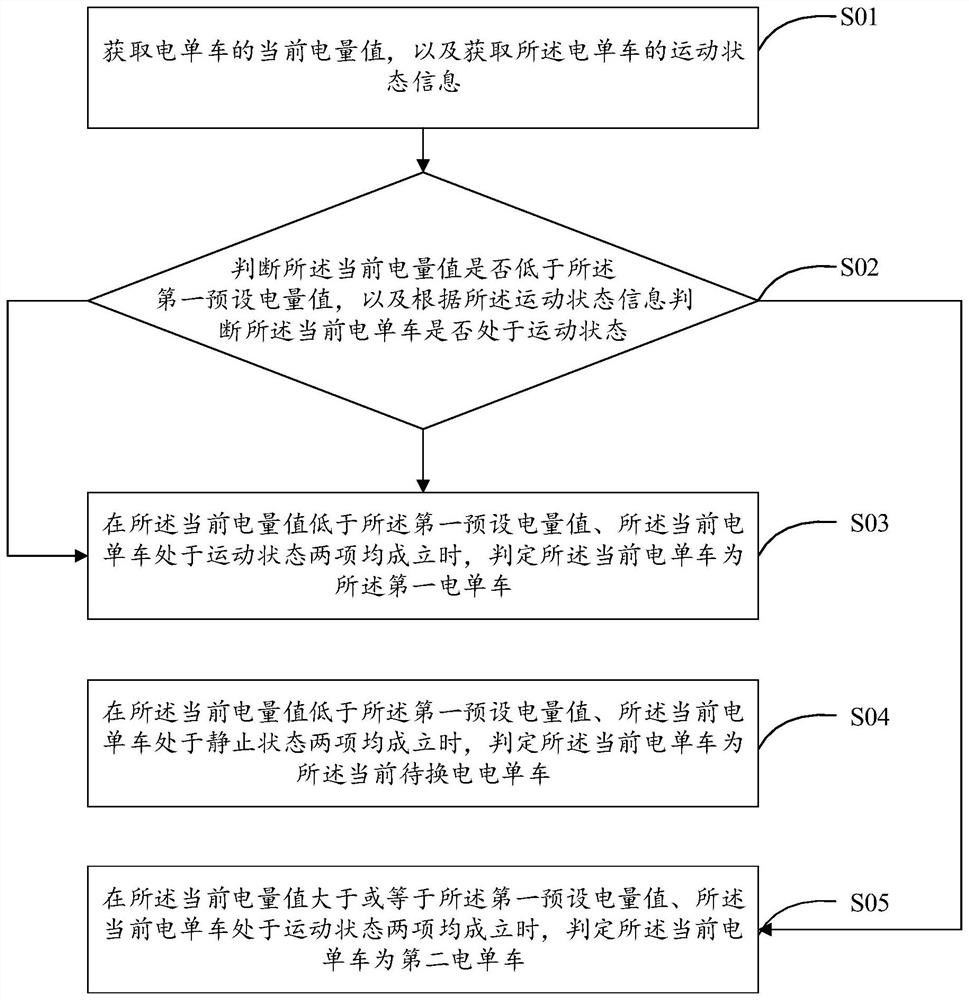 Electric bicycle, battery replacement control method thereof and storage medium