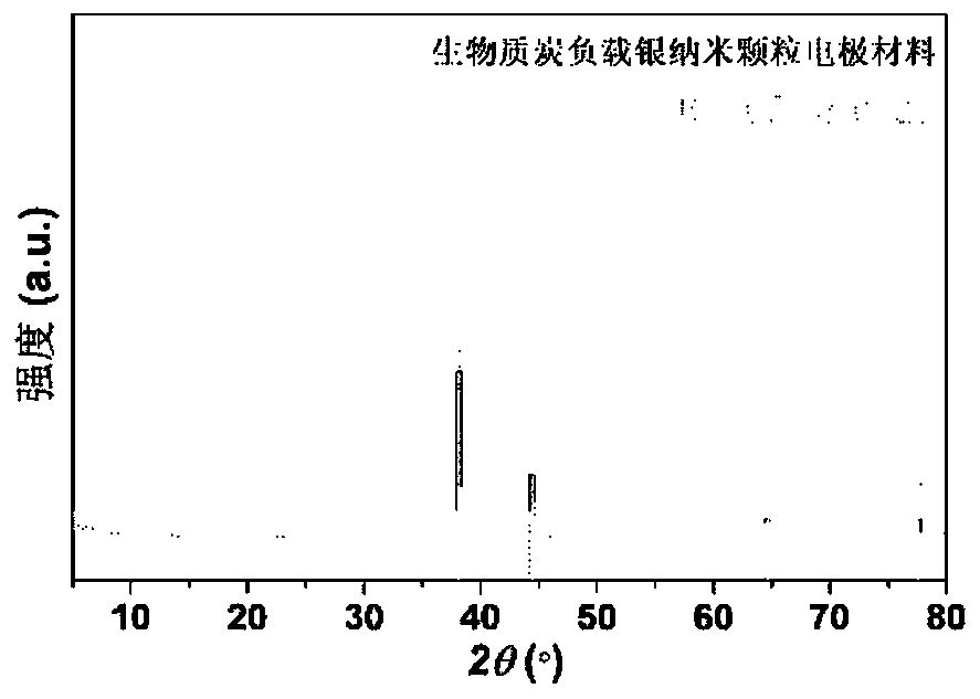 Egg white derived biomass charcoal loaded silver nanoparticle electrode material and preparation method thereof