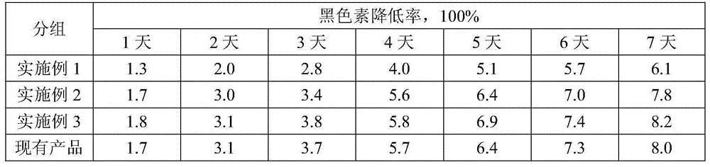 Beauty and skin care composition containing acer truncatum oil and preparation method of beauty and skin care composition