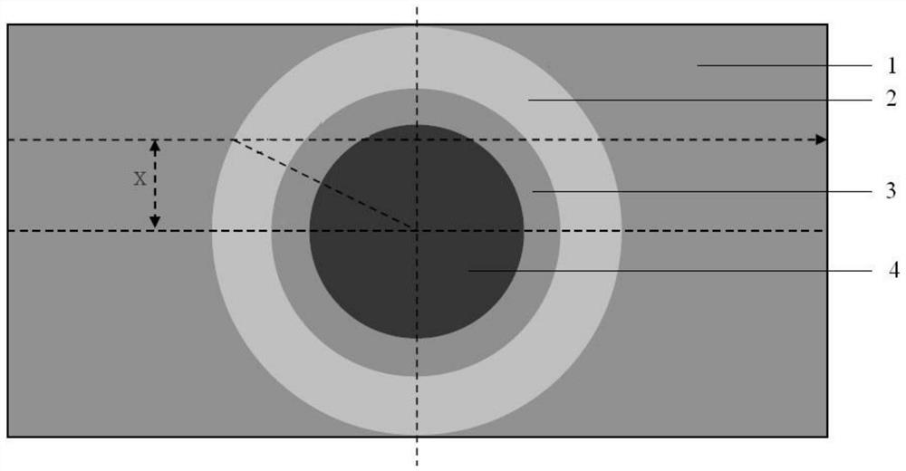 Double non-uniform space self-screen effect correction method, device, equipment and medium