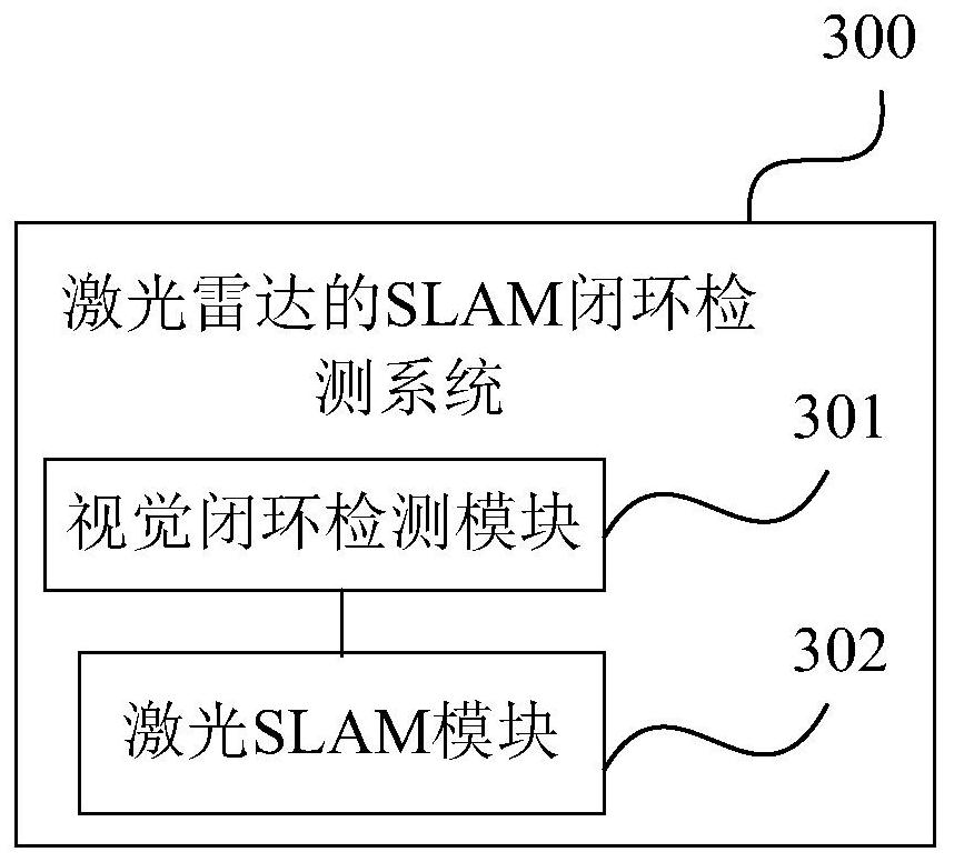 A lidar-based slam closed-loop detection method and detection system