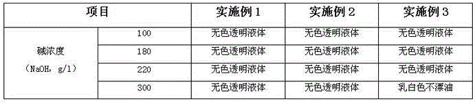 High-alkali-resistance type textile scouring agent and preparation method thereof