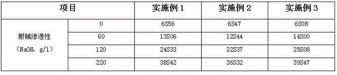 High-alkali-resistance type textile scouring agent and preparation method thereof