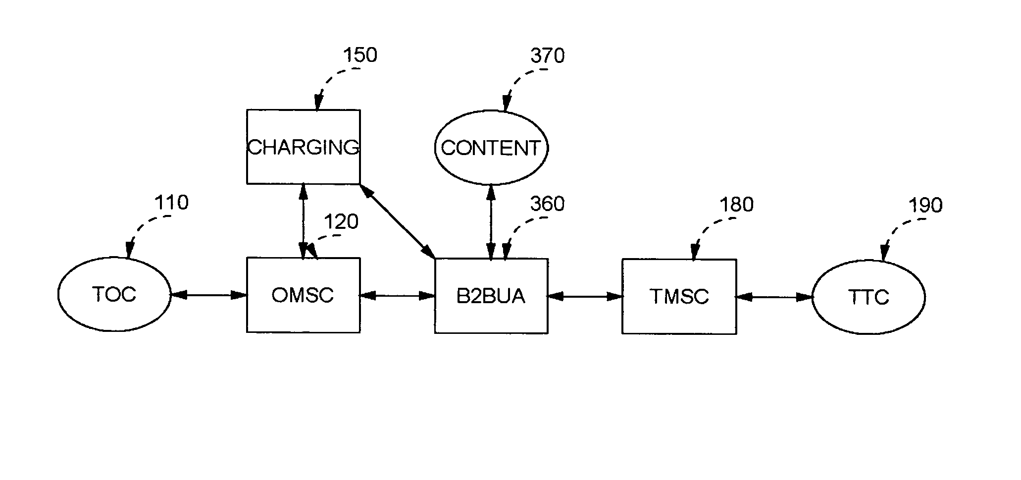 Method and apparatus for providing interactive media during communication in channel-based media telecommunication protocols
